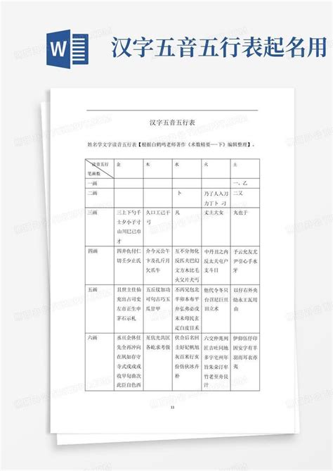 五音五行表